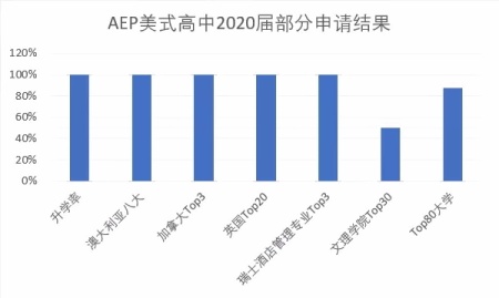 华南师范大学附属外国语学校