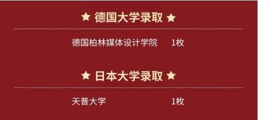 上外立泰剑桥2022届毕业生小语种国家录取情况.jpg