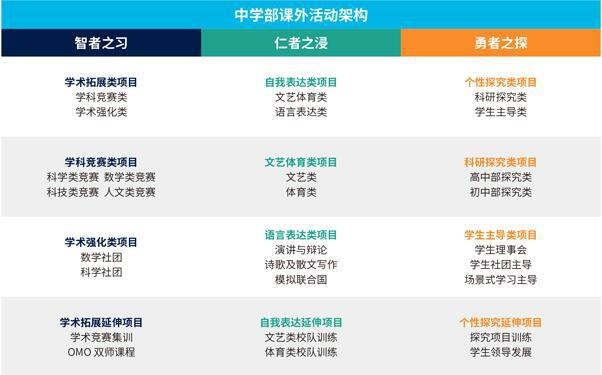 上海赫贤学校素质拓展课程