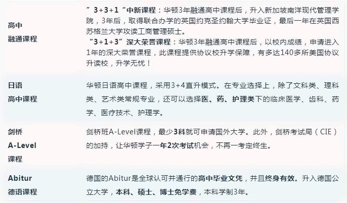 中外高中融通课程.jpg