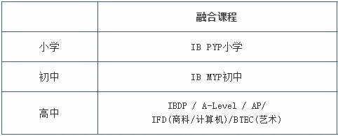 句容碧桂园学校开设课程及学部.jpg