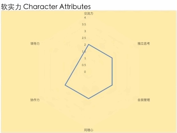 学生综合能力分析.jpg