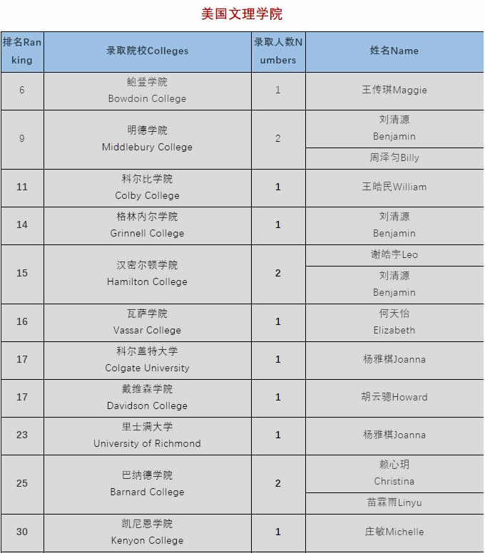 文理学院