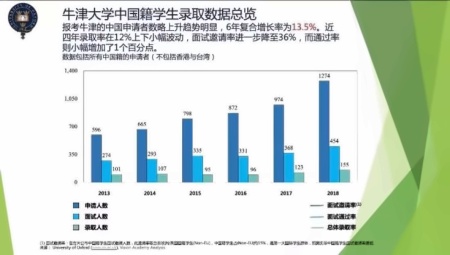 英国升学趋势2.jpg
