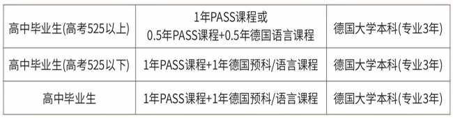 德国课程.png
