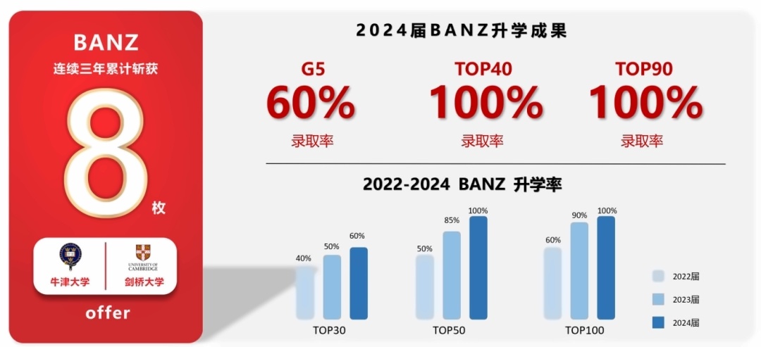 banz全球化校区2024年***.jpg