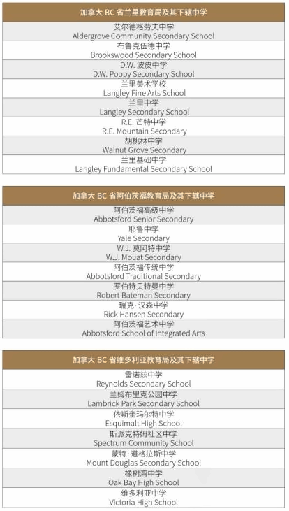 北外同文外国语学校加拿大OSSD课程招生简章