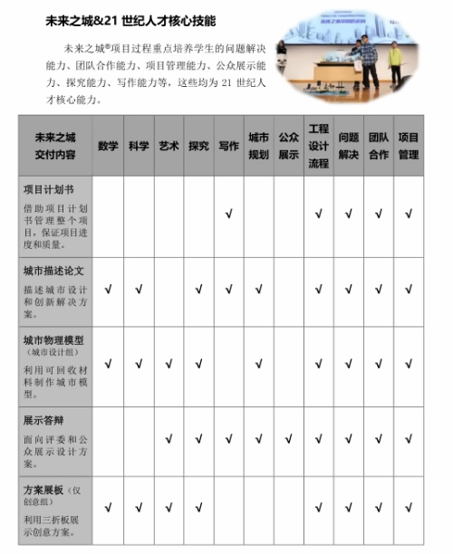 21世界人才核心技能.jpg