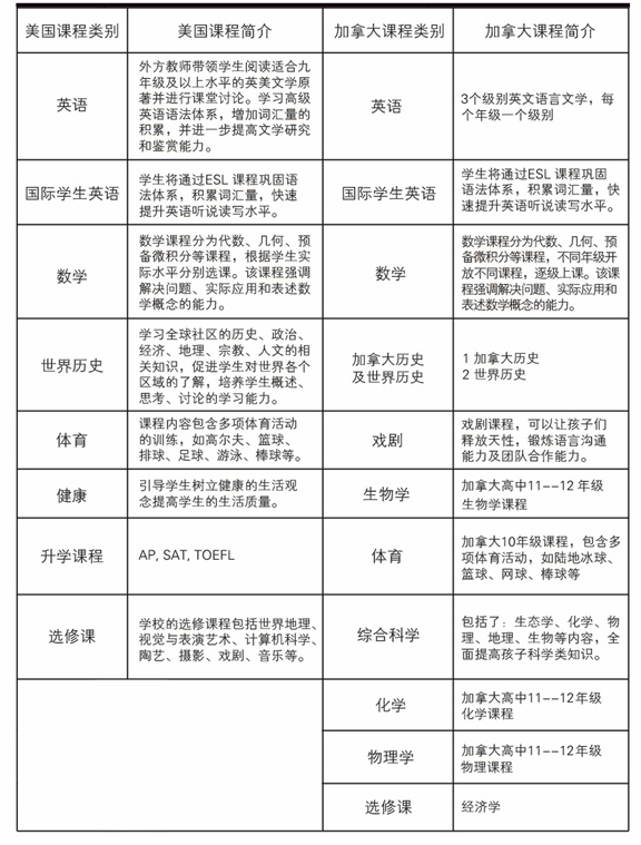 北京明诚外国语学校课程