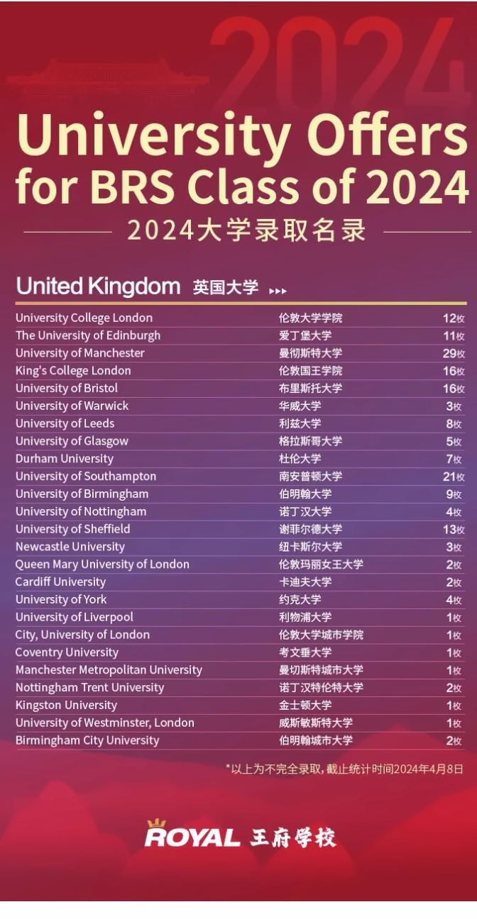 北京王府学校2024届学子录取数据