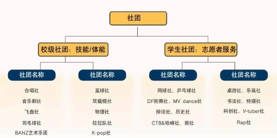 天华国际中本贯通社团.jpg