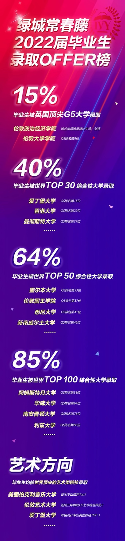 院校录取