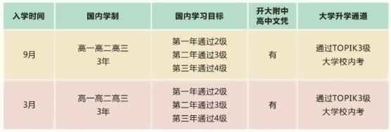 上海成才国际高中韩高部升学路径.jpg