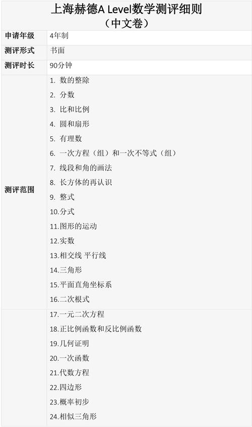 上海赫德4年制数学考纲-(中文卷)2022秋季-1.jpg