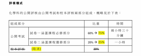 DSE考試選修科目-化學2023評核模式.jpg