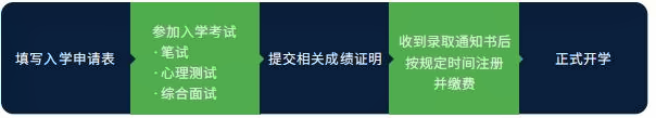 上海交大终身教育学院全球成长力研修项目【金藤计划】.png