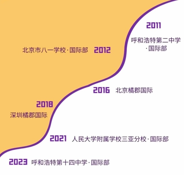 橘郡国际学校（北京校区）发展历程
