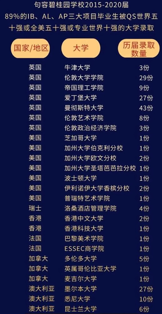 句容碧桂园学校办学成绩.jpg