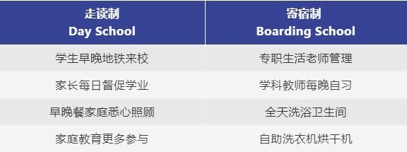 走讀制、寄宿制.jpg