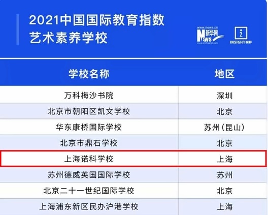 上海诺科学校入选“艺术素养学校”全国五强.jpg