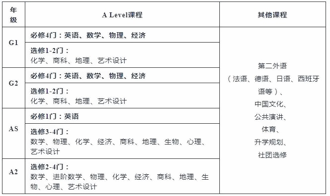 上外立泰剑桥课程设置