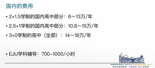 费用