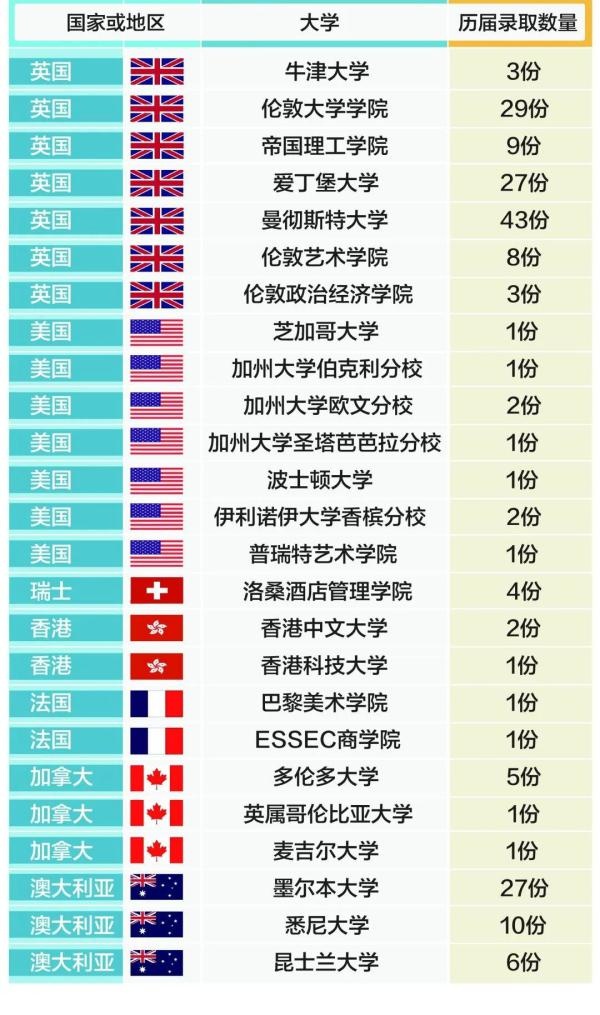 句容碧桂园学校毕业生录取统计.jpg