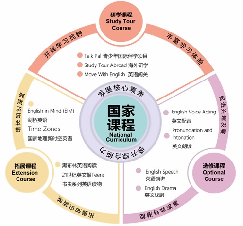 南京安生學校課程