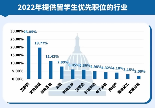 北服国际艺术高中纯艺专业