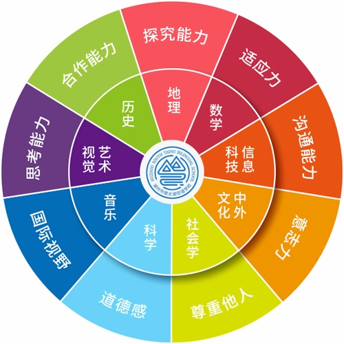 湖州市南太湖双语学校小学课程体系