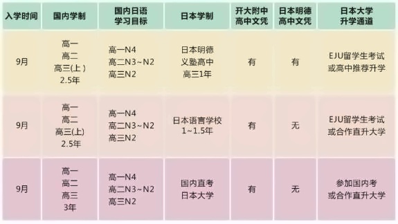 上海成才国际高中日高部学制.jpg