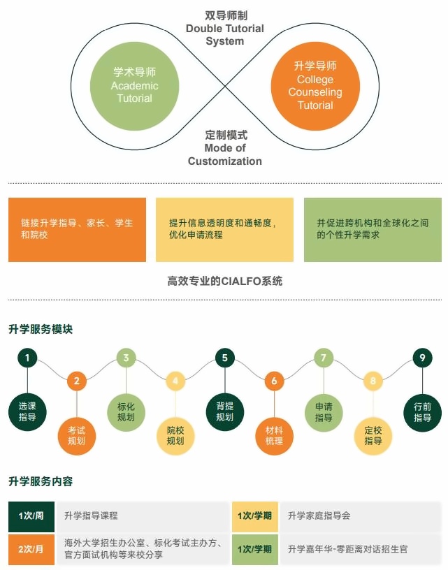 上海籽奥高中升学服务