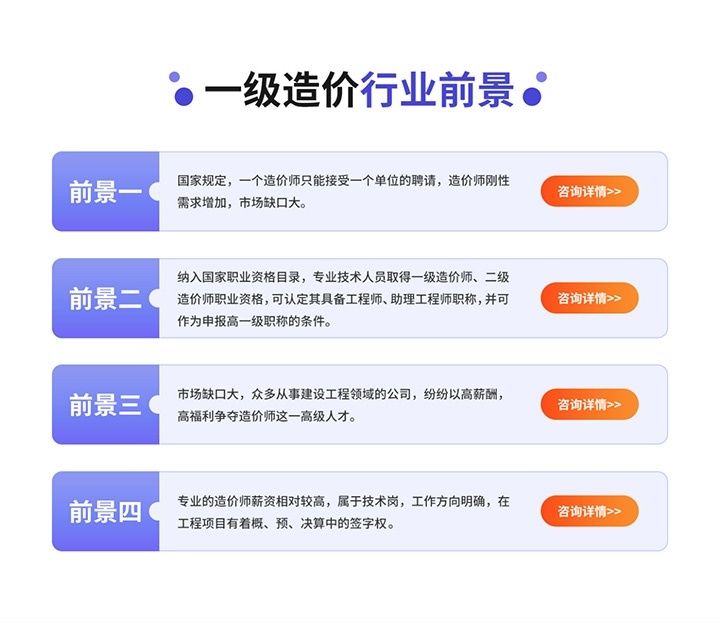 行业前景