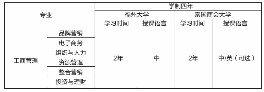 福州大学中泰2+2国际项目.png