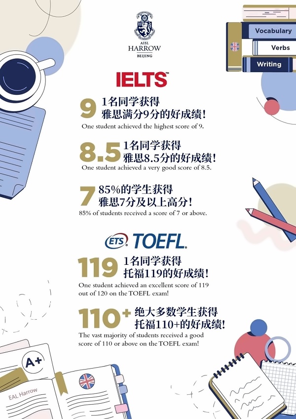 哈罗北京学生成绩