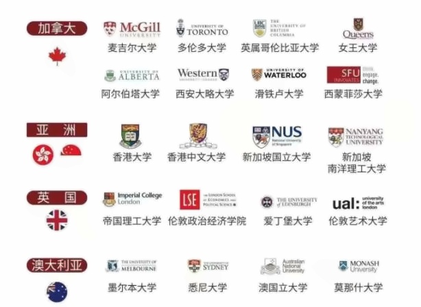 新虹桥中加班毕业生录取院校.jpg
