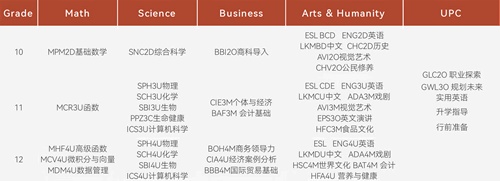 北开ICC2025年招生简章