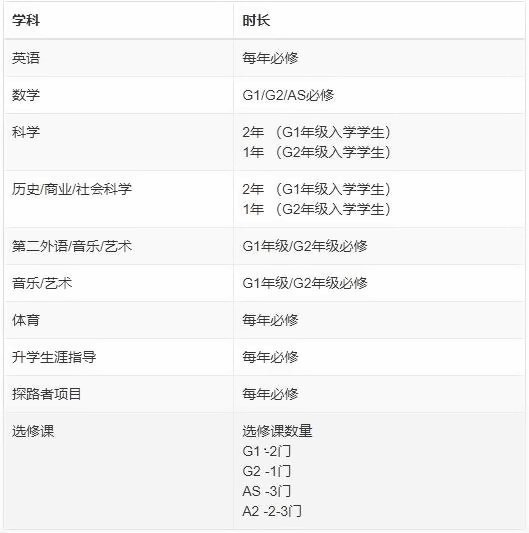 上海德英乐学院毕业要求.jpg