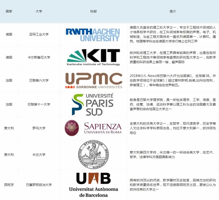 部分非英语国家知名大学