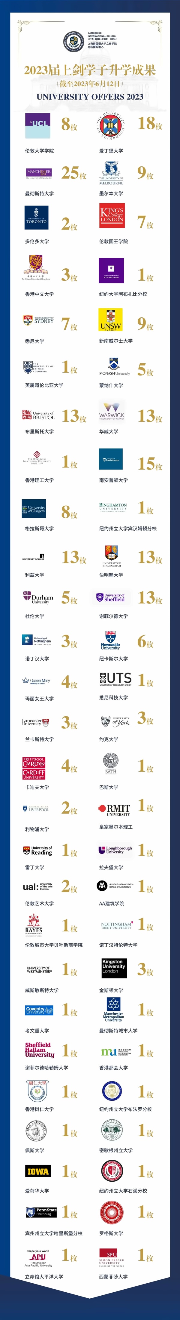 上外立泰剑桥2023届毕业生升学成果.jpg