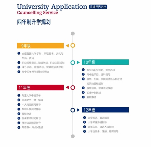 句容碧桂园学校升学指导