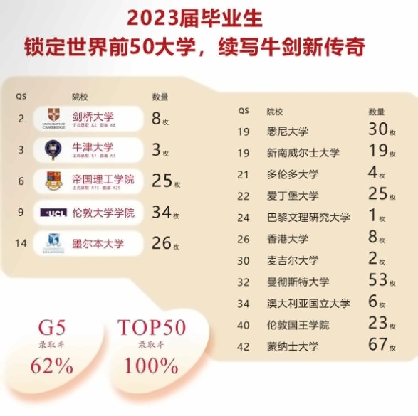天华英澳美2023毕业生升学成果.jpg