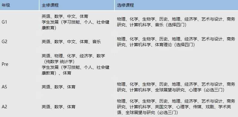 领科教育上海校区