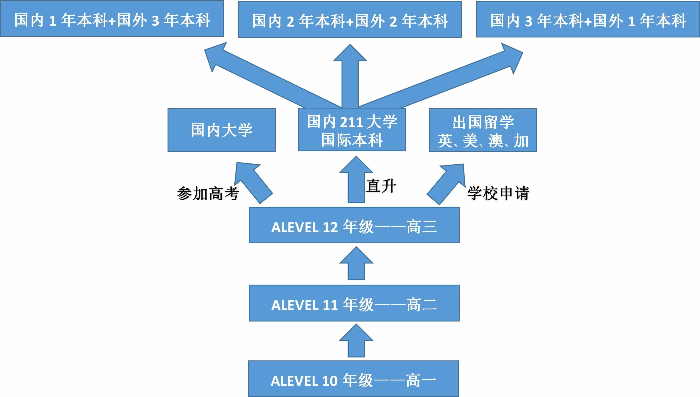 择校模式