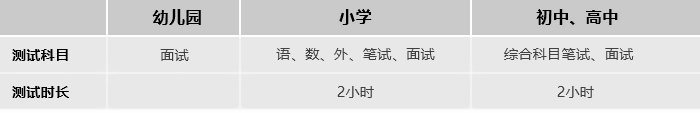 中加楓華國際學校入學考試