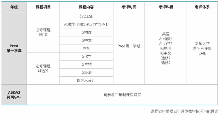 上海赫贤学校三年制课程.jpg
