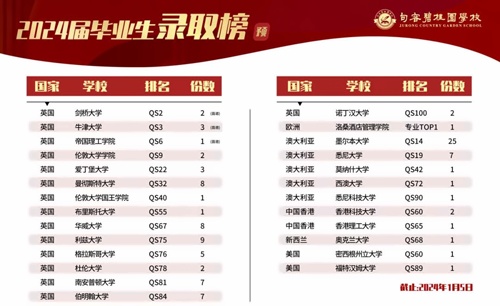 句容碧桂园学校录取榜单