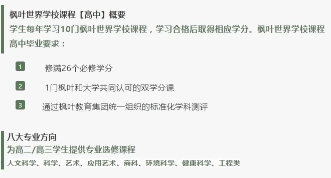 枫叶世界学校课程【高中】概要.jpg