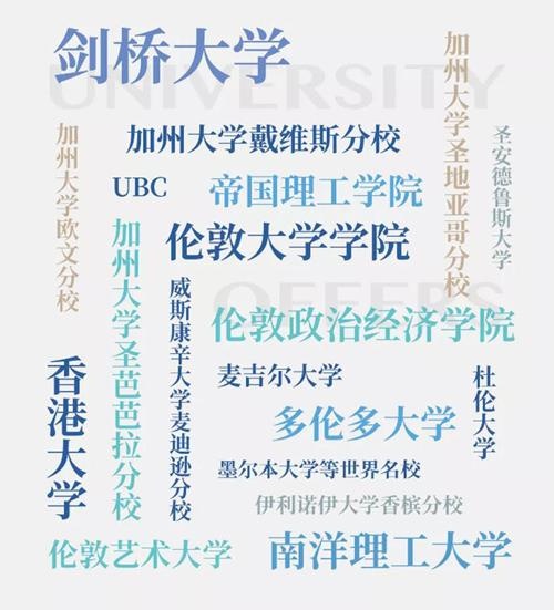 录取院校.jpg
