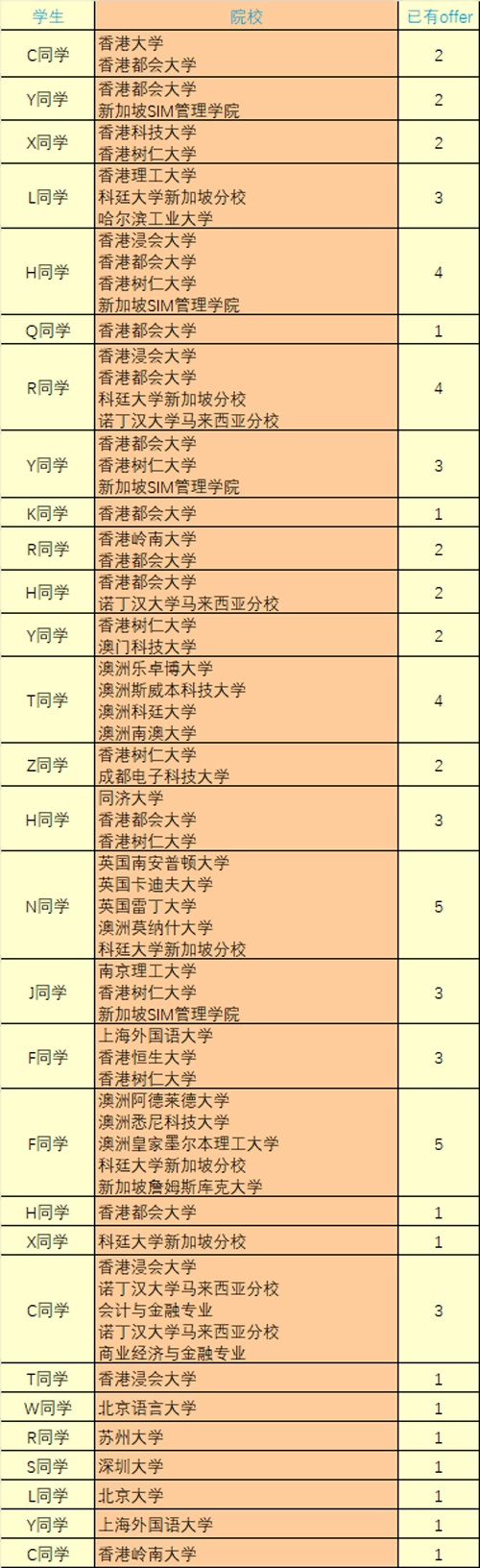 素尼书院录取喜报